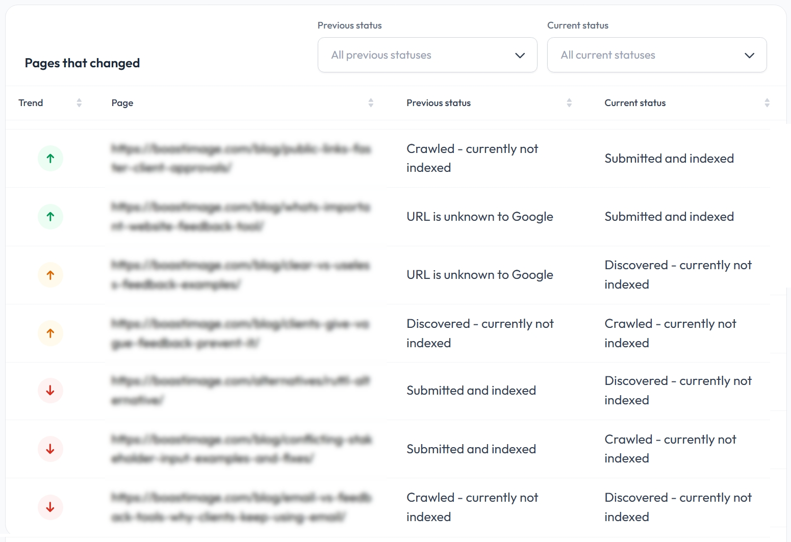 Changed URLs table with previous and current status filters