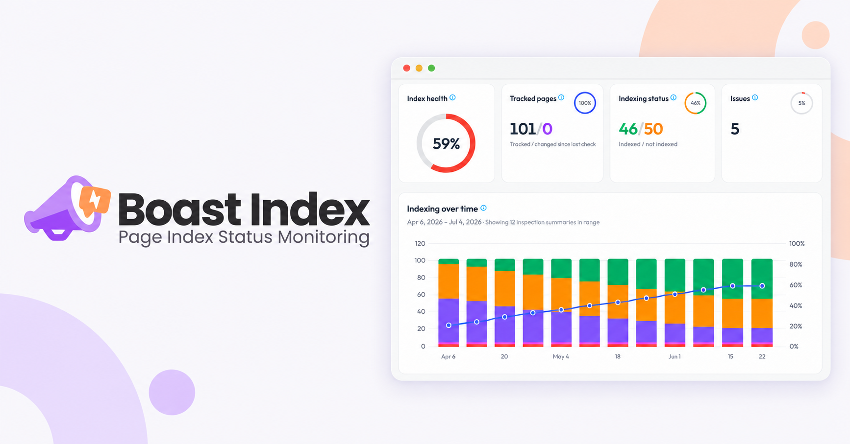 BoastIndex logo alongside an illustrative index-health dashboard