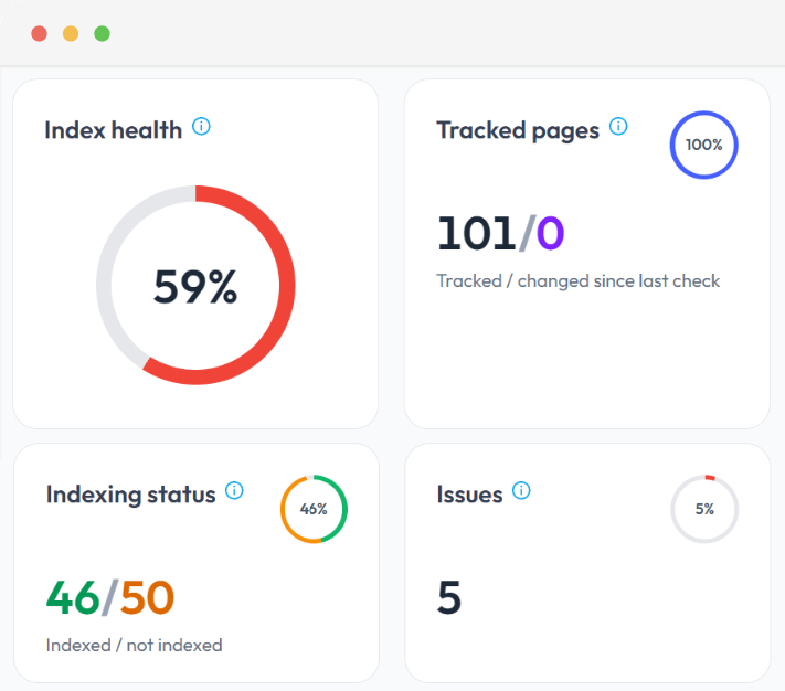 Dashboard with index health score and KPI summary